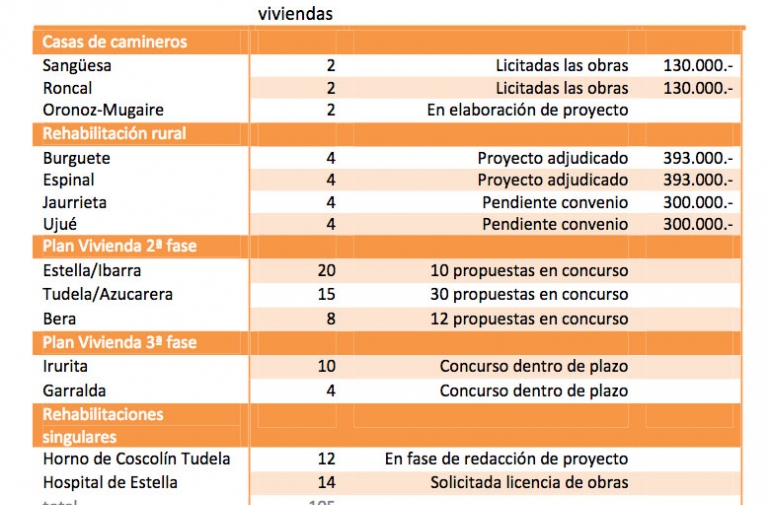 Viviendas de alquiler para el entorno rural