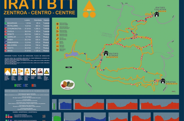 Un centro de BTT transfronterizo en Irati