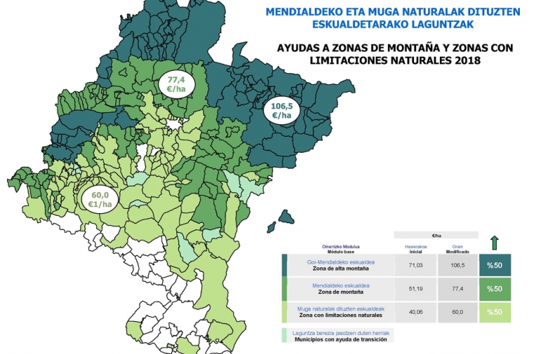 5,2 millones en ayudas al sector agrario en zonas montaosas 