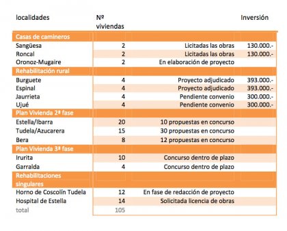 Viviendas de alquiler para el entorno rural