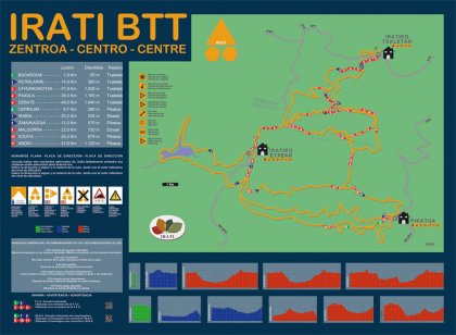 Un centro de BTT transfronterizo en Irati