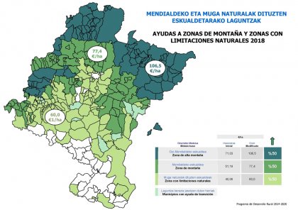 5,2 millones en ayudas al sector agrario en zonas montaosas 